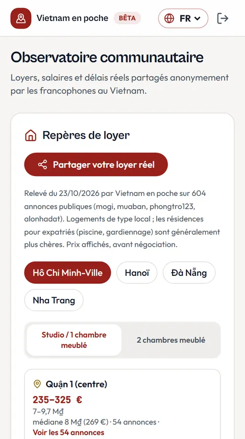 Capture de l'appli Vietnam en poche : les repères de loyer de l'Observatoire, relevé du 23/10/2026 sur 604 annonces publiques, quartier par quartier